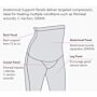 SRC Health Postpartum Recovery Shorts 2