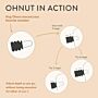 Ohnut Depth Limiting Penetration Rings 6