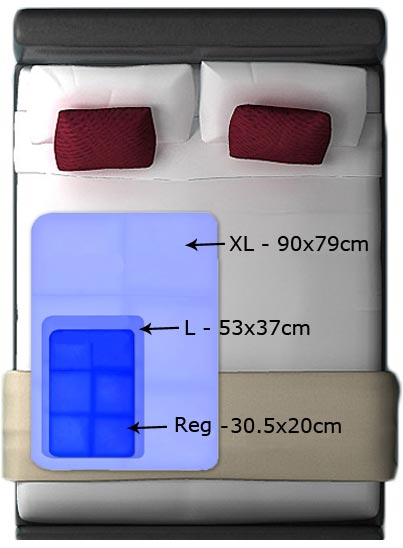 Gel Cooling Pads - which size is best for you?