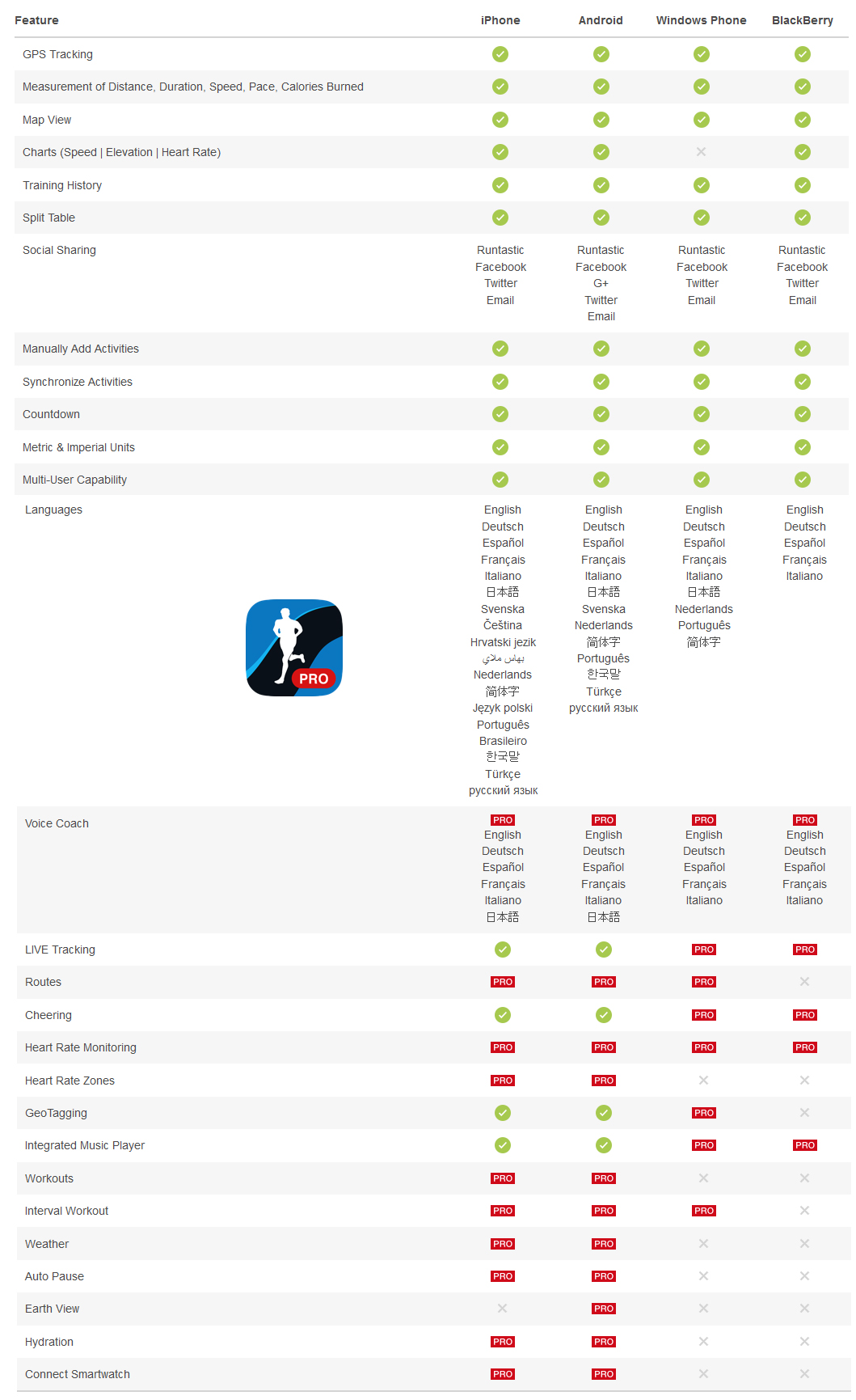 Beurer Runtastic App Features - Click To Enlarge