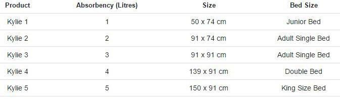 bed pad sizes