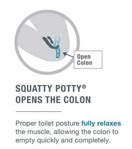 squatty opens colon